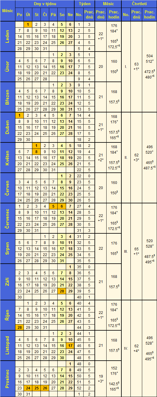 Plnovac kalend 2013