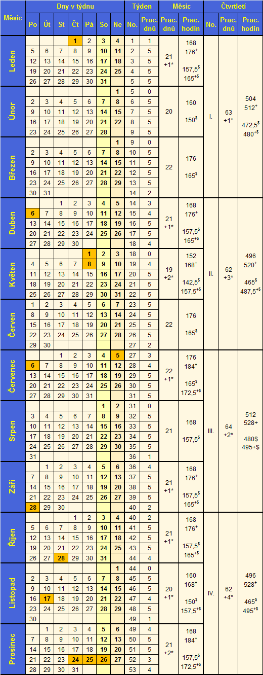Plánovací kalendář 2015