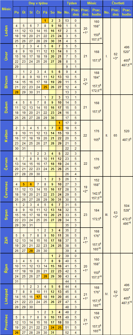 Plnovac kalend 2016