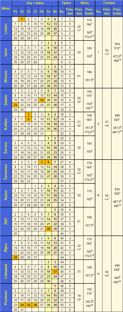 Plnovac kalend 2019